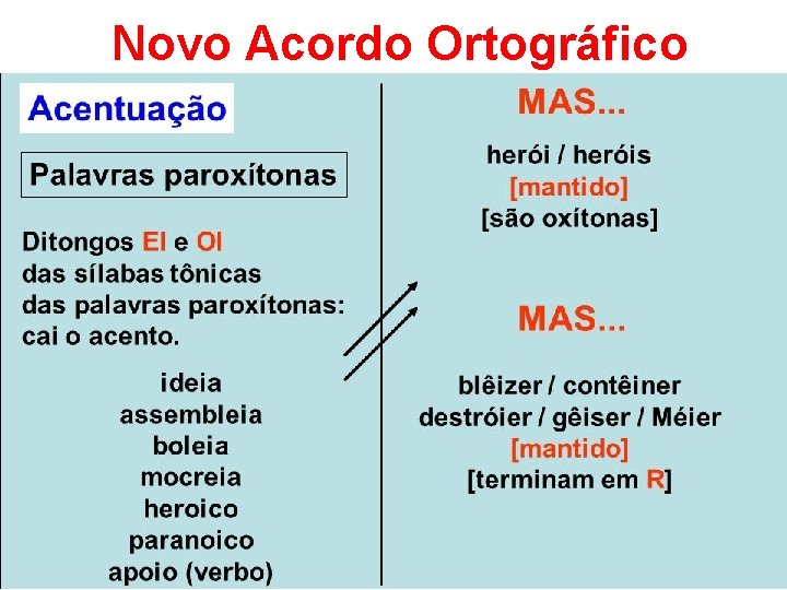Novo Acordo Ortográfico 