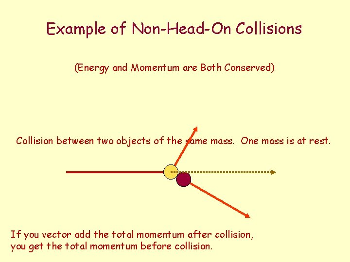 Example of Non-Head-On Collisions (Energy and Momentum are Both Conserved) Collision between two objects