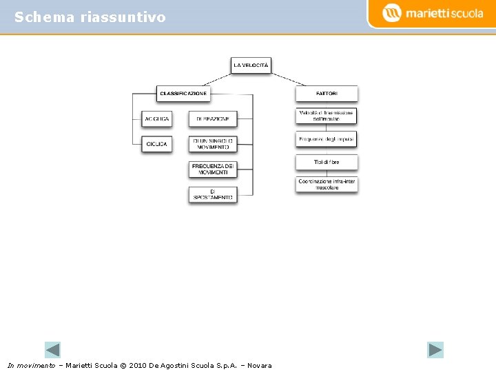 Schema riassuntivo In movimento – Marietti Scuola © 2010 De Agostini Scuola S. p.