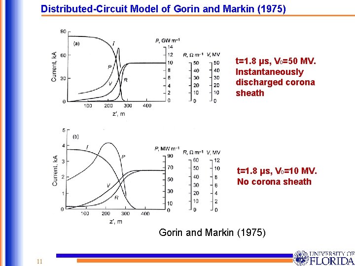 Distributed-Circuit Model of Gorin and Markin (1975) t=1. 8 μs, V 0=50 MV. Instantaneously