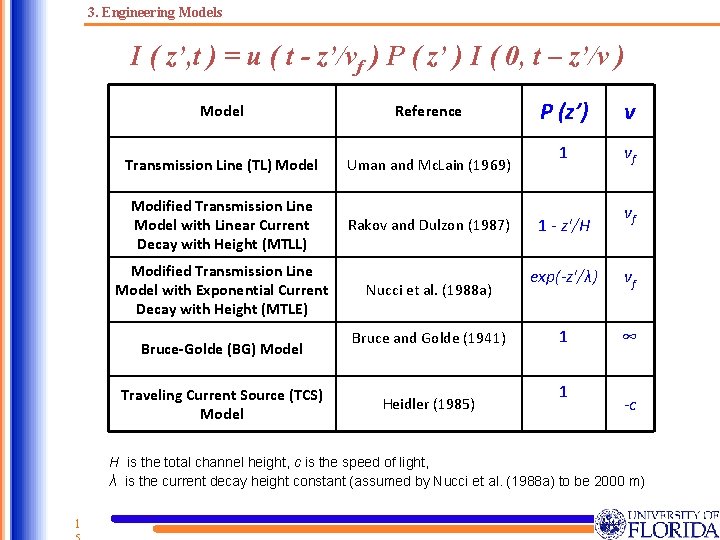 3. Engineering Models I ( z’, t ) = u ( t - z’/vf