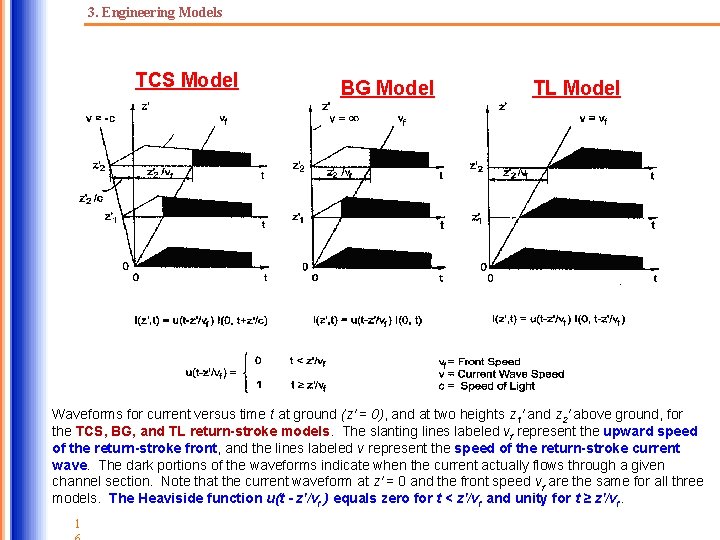 3. Engineering Models TCS Model BG Model TL Model Waveforms for current versus time