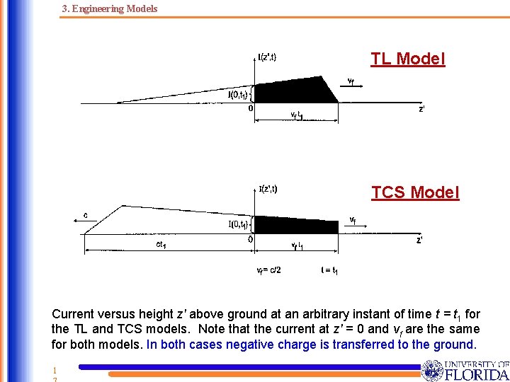 3. Engineering Models TL Model TCS Model Current versus height z′ above ground at