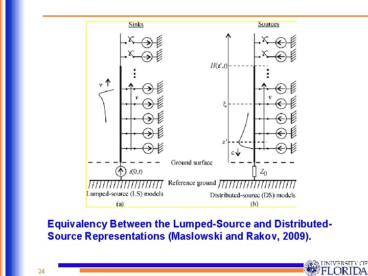 Equivalency Between the Lumped-Source and Distributed. Source Representations (Maslowski and Rakov, 2009). 24 24
