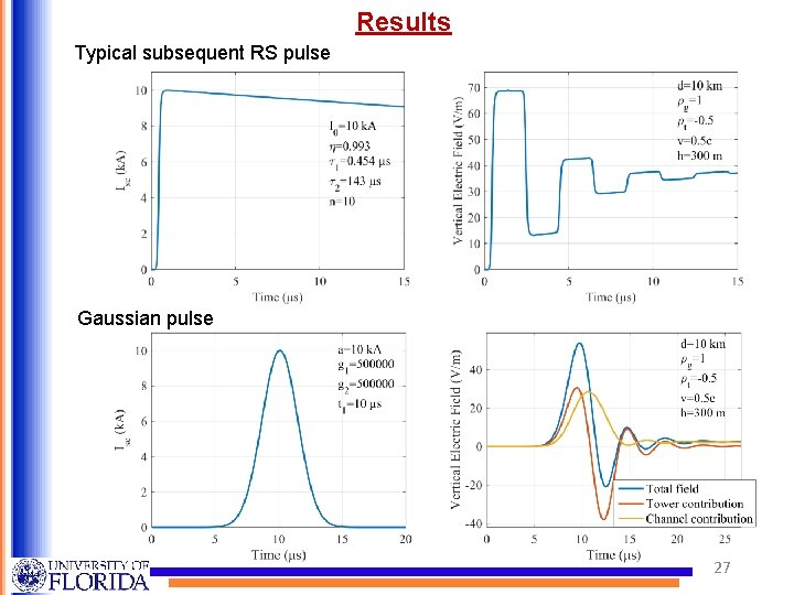 Results Typical subsequent RS pulse Gaussian pulse 27 