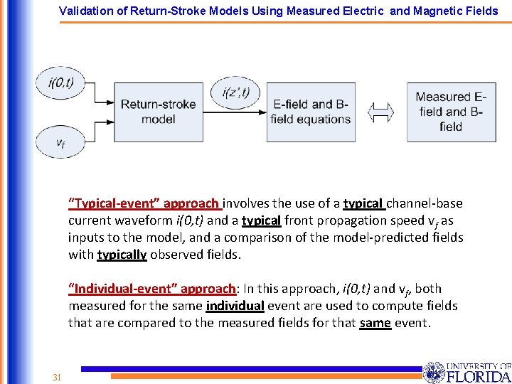 Validation of Return-Stroke Models Using Measured Electric and Magnetic Fields “Typical-event” approach involves the