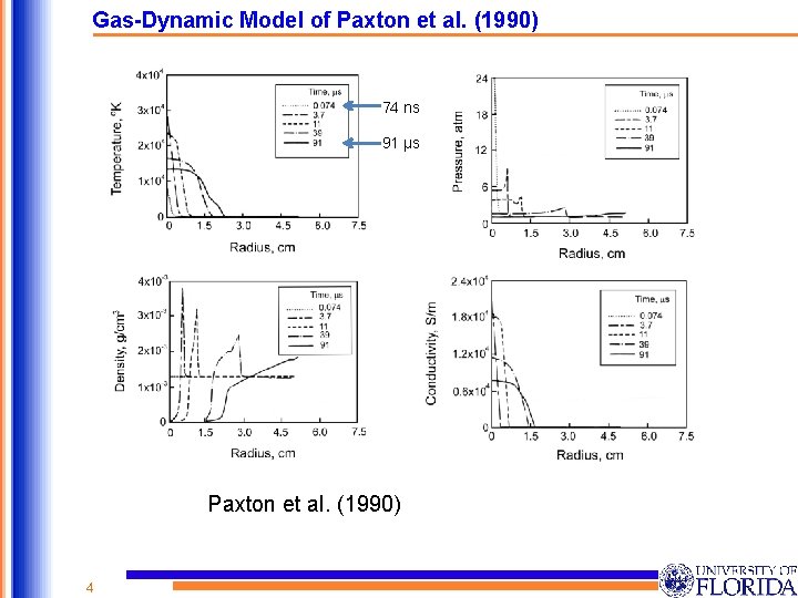 Gas-Dynamic Model of Paxton et al. (1990) 74 ns 91 μs Paxton et al.