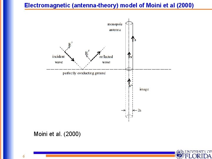 Electromagnetic (antenna-theory) model of Moini et al (2000) Moini et al. (2000) 6 6