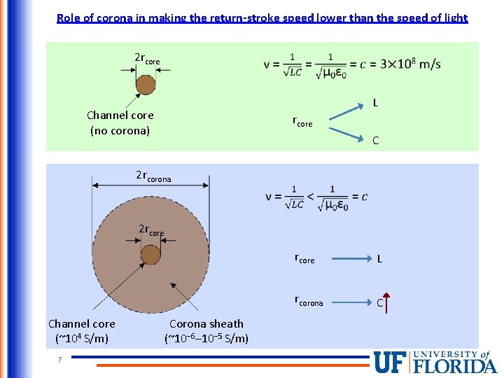 Role of corona in making the return-stroke speed lower than the speed of light
