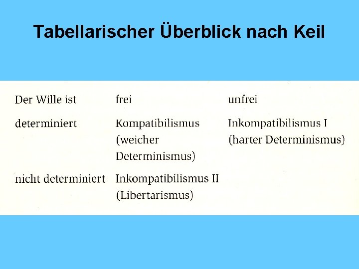 Tabellarischer Überblick nach Keil 