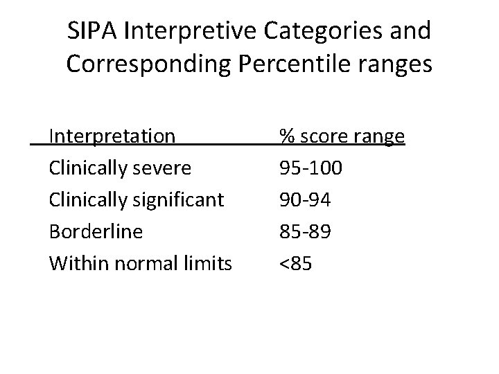 SIPA Interpretive Categories and Corresponding Percentile ranges Interpretation Clinically severe Clinically significant Borderline Within