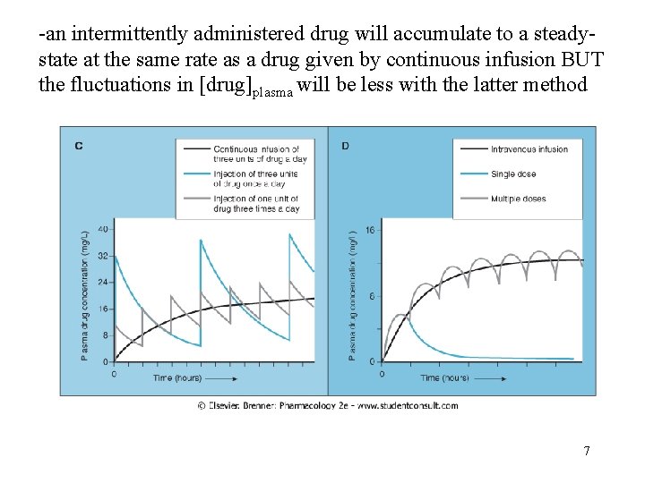 -an intermittently administered drug will accumulate to a steadystate at the same rate as