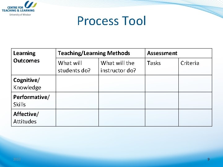 Process Tool Learning Outcomes Teaching/Learning Methods Assessment What will students do? Tasks What will