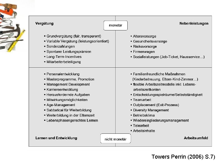 Towers Perrin (2006) S. 7) 