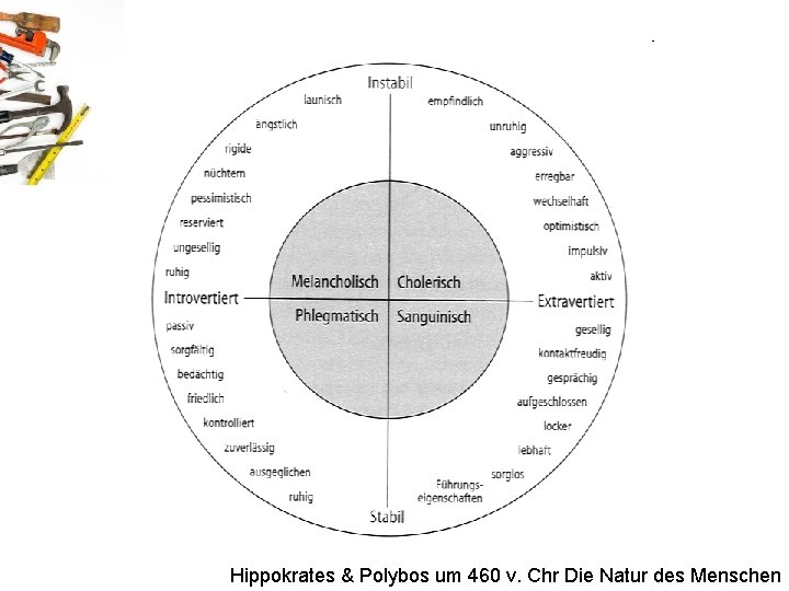 Hippokrates & Polybos um 460 v. Chr Die Natur des Menschen 
