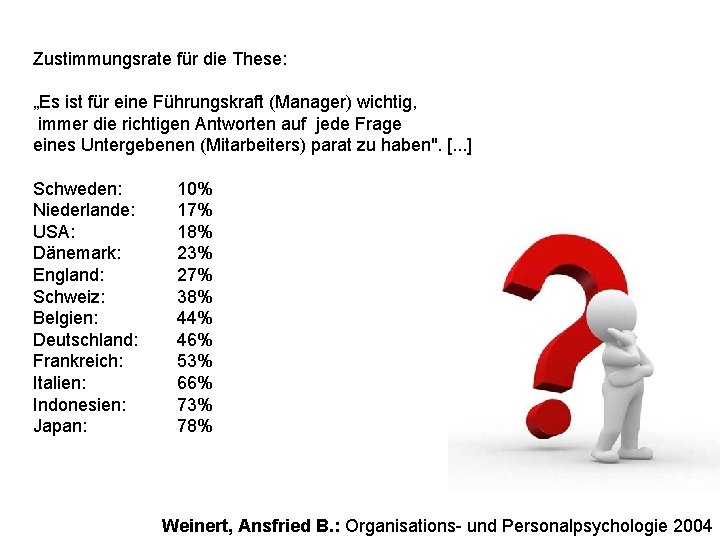 Zustimmungsrate für die These: „Es ist für eine Führungskraft (Manager) wichtig, immer die richtigen