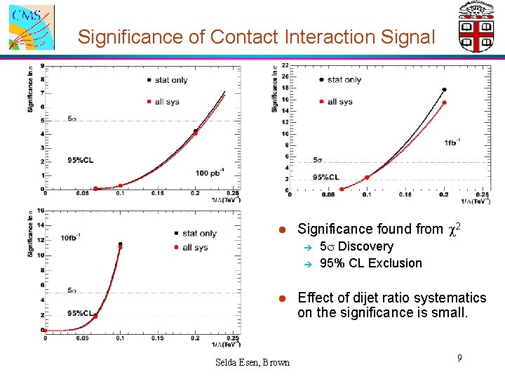 Cms Sensitivity To Quark Contact Interactions With Dijets