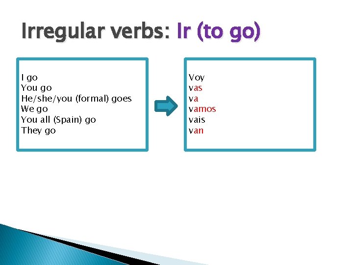 Irregular verbs: Ir (to go) I go You go He/she/you (formal) goes We go