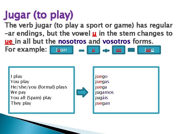 Jugar (to play) The verb jugar (to play a sport or game) has regular