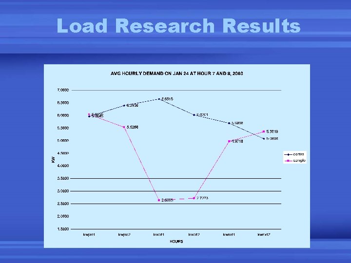 Load Research Results Load Research Results