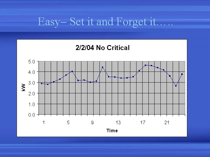 Easy– Set it and Forget it…. . 2/2/04 No Critical 5. 0 k. W Easy– Set it and Forget it…. . 2/2/04 No Critical 5. 0 k. W