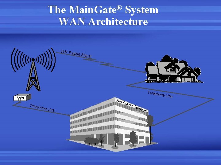 The Main. Gate® System WAN Architecture VHF Pa g ing Sign al Teleph Paging The Main. Gate® System WAN Architecture VHF Pa g ing Sign al Teleph Paging