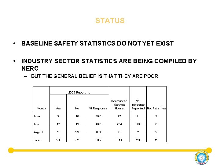 STATUS • BASELINE SAFETY STATISTICS DO NOT YET EXIST • INDUSTRY SECTOR STATISTICS ARE