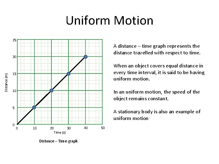 Uniform Motion 25 A distance – time graph represents the distance travelled with respect