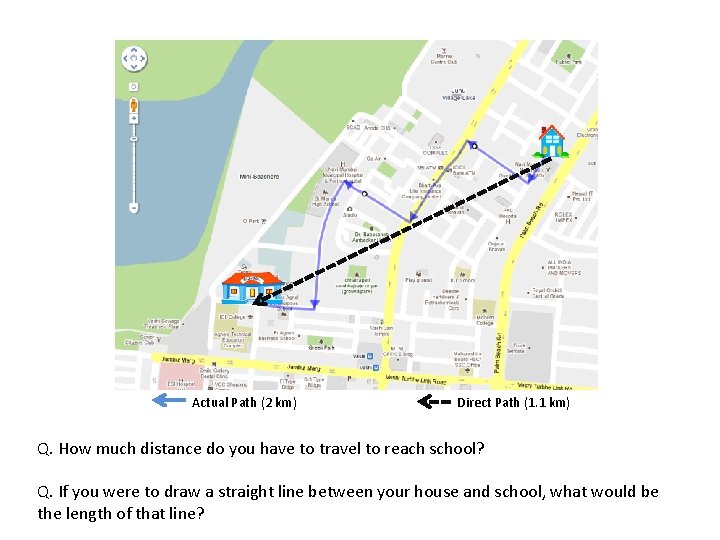 Actual Path (2 km) Direct Path (1. 1 km) Q. How much distance do