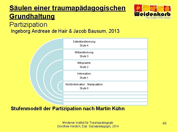 Säulen einer traumapädagogischen Grundhaltung Partizipation Ingeborg Andreae de Hair & Jacob Bausum, 2013 Selbstbestimmung
