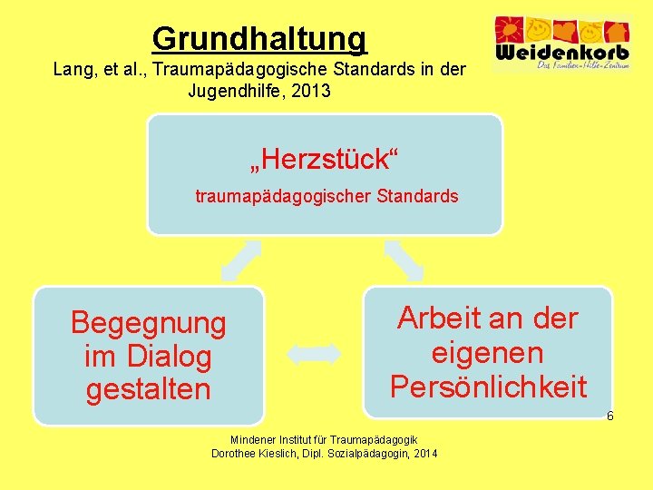 Grundhaltung Lang, et al. , Traumapädagogische Standards in der Jugendhilfe, 2013 „Herzstück“ traumapädagogischer Standards