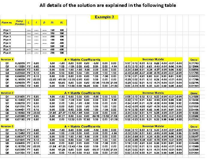 All details of the solution are explained in the following table 