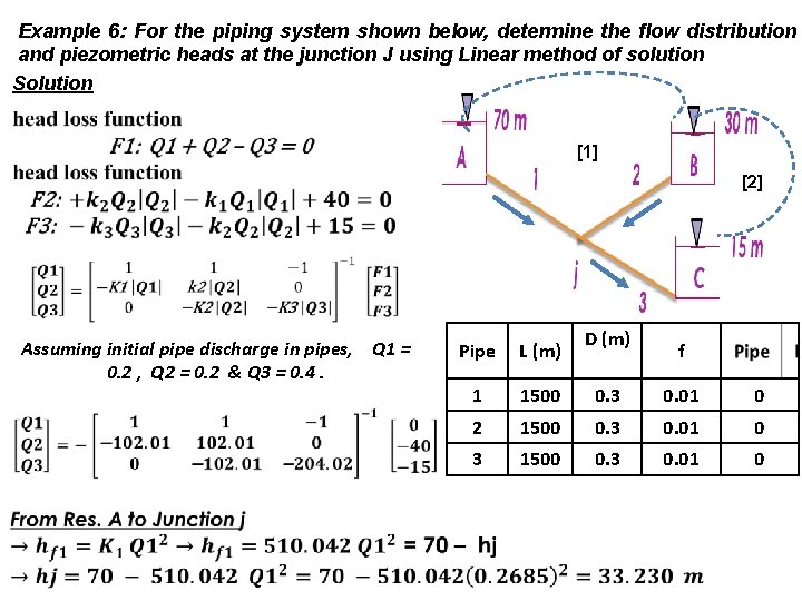 Example 6: For the piping system shown below, determine the flow distribution and piezometric