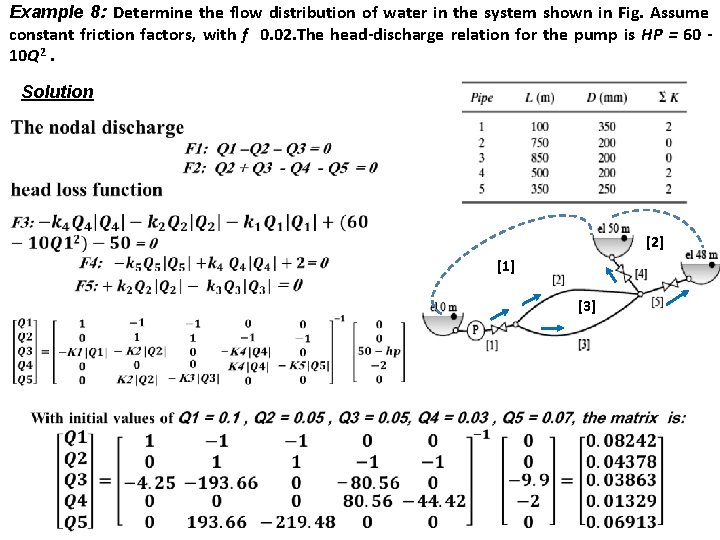 Example 8: Determine the flow distribution of water in the system shown in Fig.