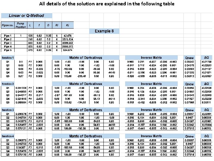 All details of the solution are explained in the following table 