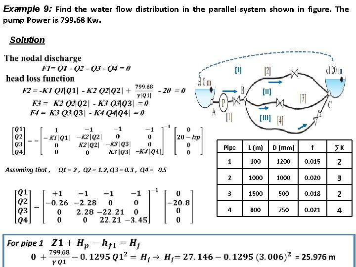 Example 9: Find the water flow distribution in the parallel system shown in figure.