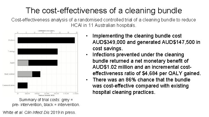 The cost-effectiveness of a cleaning bundle Cost-effectiveness analysis of a randomised controlled trial of The cost-effectiveness of a cleaning bundle Cost-effectiveness analysis of a randomised controlled trial of
