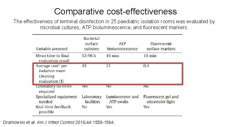 Comparative cost-effectiveness The effectiveness of terminal disinfection in 25 paediatric isolation rooms was evaluated Comparative cost-effectiveness The effectiveness of terminal disinfection in 25 paediatric isolation rooms was evaluated