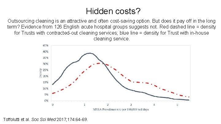 Hidden costs? Outsourcing cleaning is an attractive and often cost-saving option. But does it Hidden costs? Outsourcing cleaning is an attractive and often cost-saving option. But does it