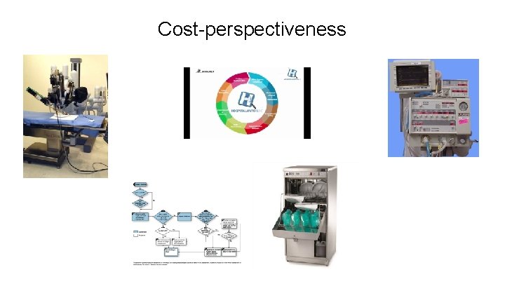 Cost-perspectiveness Cost-perspectiveness