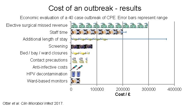 Cost of an outbreak - results Economic evaluation of a 40 case outbreak of Cost of an outbreak - results Economic evaluation of a 40 case outbreak of
