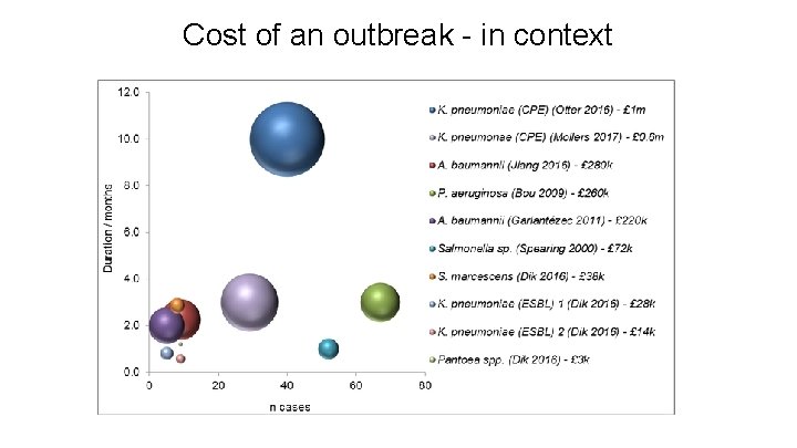 Cost of an outbreak - in context Cost of an outbreak - in context