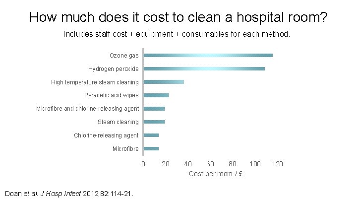 How much does it cost to clean a hospital room? Includes staff cost + How much does it cost to clean a hospital room? Includes staff cost +