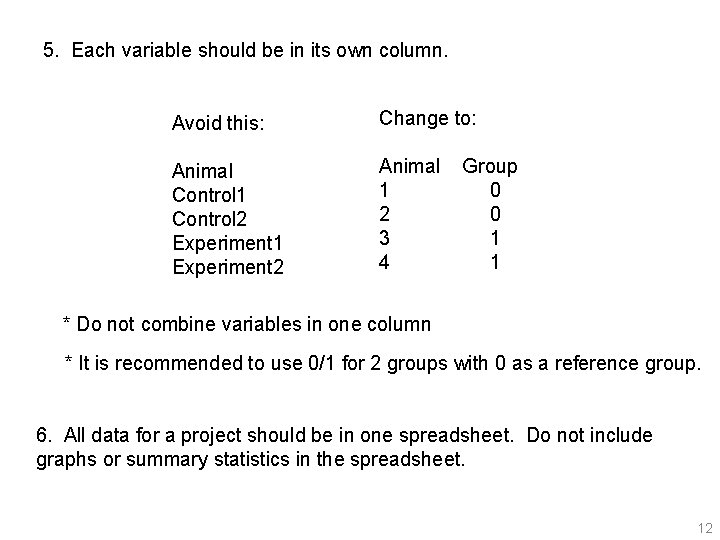 5. Each variable should be in its own column. Avoid this: Change to: Animal