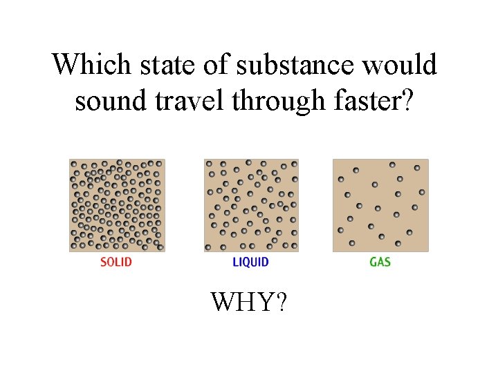 Which state of substance would sound travel through faster? WHY? Which state of substance would sound travel through faster? WHY?