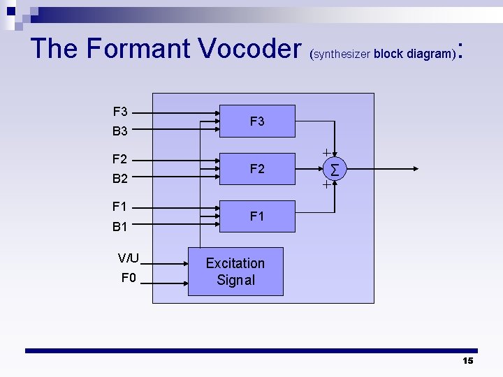 The Formant Vocoder ( F 3 B 3 F 2 B 2 F 1