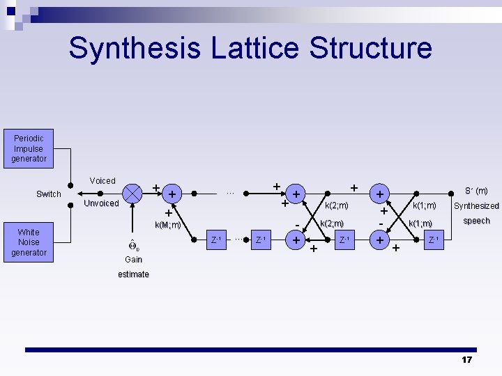 Synthesis Lattice Structure Periodic Impulse generator Voiced Switch White Noise generator + + +