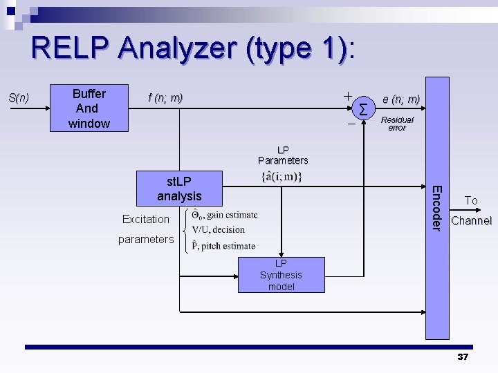 RELP Analyzer (type 1): 1) S(n) Buffer And window f (n; m) ∑ e