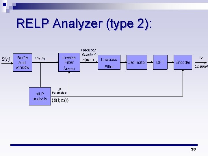 RELP Analyzer (type 2): 2) S(n) Buffer And window f (n; m) st. LP