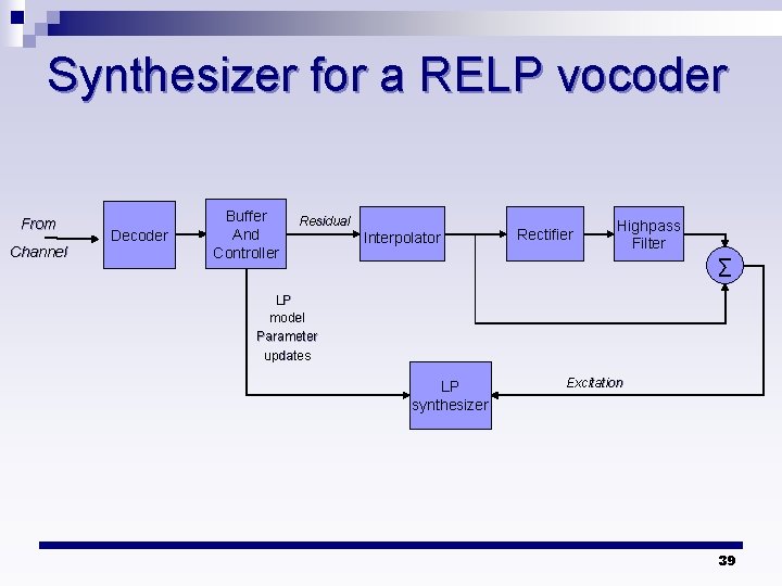 Synthesizer for a RELP vocoder From Channel Decoder Buffer And Controller Residual Interpolator Rectifier